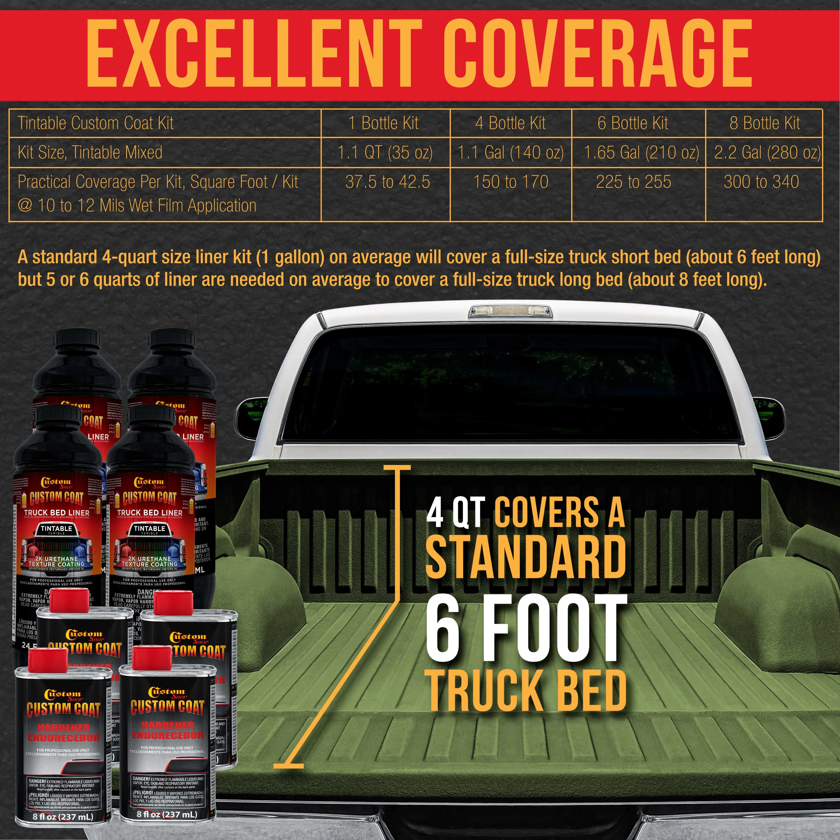 Federal Standard Color #34128 Woodland Green T72 Urethane Spray-On Truck Bed Liner, 2 Quart Kit, Spray Gun & Regulator - Textured Protective Coating